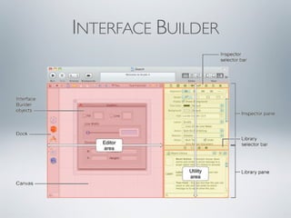 INTERFACE BUILDER
 