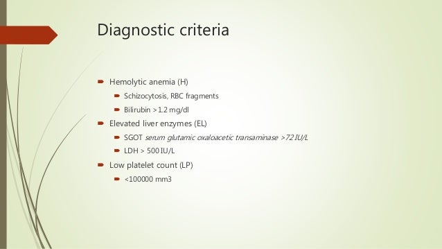 HELLP Syndrome