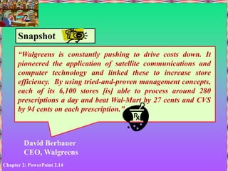 Chapter 2: PowerPoint 2.14
David Berbauer
CEO, Walgreens
“Walgreens is constantly pushing to drive costs down. It
pioneered the application of satellite communications and
computer technology and linked these to increase store
efficiency. By using tried-and-proven management concepts,
each of its 6,100 stores [is] able to process around 280
prescriptions a day and beat Wal-Mart by 27 cents and CVS
by 94 cents on each prescription.”
Snapshot
 
