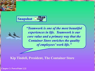 Chapter 2: PowerPoint 2.22
Snapshot
“Teamwork is one of the most beautiful
experiences in life. Teamwork is our
core value and a primary way that the
Container Store enriches the quality
of employees’ work life.”
Kip Tindell, President, The Container Store
 