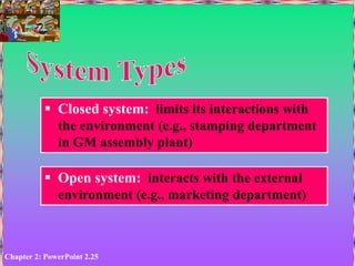 Chapter 2: PowerPoint 2.25
 Closed system: limits its interactions with
the environment (e.g., stamping department
in GM assembly plant)
 Open system: interacts with the external
environment (e.g., marketing department)
 