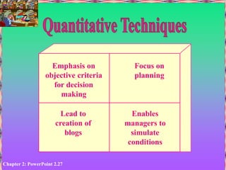 Chapter 2: PowerPoint 2.27
Lead to
creation of
blogs
Enables
managers to
simulate
conditions
Emphasis on
objective criteria
for decision
making
Focus on
planning
 