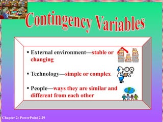 Chapter 2: PowerPoint 2.29
 External environment—stable or
changing
 Technology—simple or complex
 People—ways they are similar and
different from each other
 
