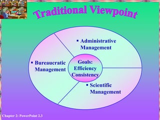 Chapter 2: PowerPoint 2.3
Goals:
Efficiency
Consistency
 Administrative
Management
 Bureaucratic
Management
 Scientific
Management
 