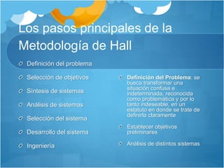Los pasos principales de la 
Metodología de Hall 
Definición del problema 
Selección de objetivos 
Síntesis de sistemas 
Análisis de sistemas 
Selección del sistema 
Desarrollo del sistema 
Ingeniería 
Definición del Problema: se 
busca transformar una 
situación confusa e 
indeterminada, reconocida 
como problemática y por lo 
tanto indeseable, en un 
estatuto en donde se trate de 
definirla claramente 
Establecer objetivos 
preliminares 
Análisis de distintos sistemas 
 