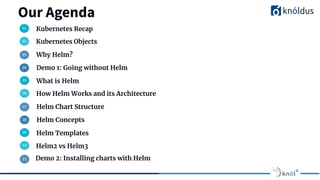 Our Agenda
Kubernetes Recap
Kubernetes Objects
Demo 1: Going without Helm
Why Helm?
What is Helm
How Helm Works and its Architecture
Helm Concepts
Helm Chart Structure
Helm Templates
Helm2 vs Helm3
Demo 2: Installing charts with Helm
 