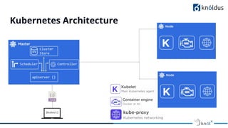 Kubernetes Architecture
 