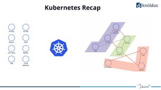 Kubernetes Recap
 