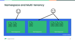 Copyright © SUSE 2021 12
Namespace and Multi-tenancy
Kubernetes
Namespace Namespace Namespace
 