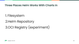 Copyright © SUSE 2021 28
Three Places Helm Works With Charts In
1. Filesystem
2.Helm Repository
3.OCI Registry (experiment)
 