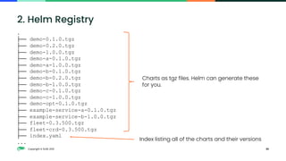 Copyright © SUSE 2021 30
2. Helm Registry
.
├── demo-0.1.0.tgz
├── demo-0.2.0.tgz
├── demo-1.0.0.tgz
├── demo-a-0.1.0.tgz
├── demo-a-1.0.0.tgz
├── demo-b-0.1.0.tgz
├── demo-b-0.2.0.tgz
├── demo-b-1.0.0.tgz
├── demo-c-0.1.0.tgz
├── demo-c-1.0.0.tgz
├── demo-opt-0.1.0.tgz
├── example-service-a-0.1.0.tgz
├── example-service-b-1.0.0.tgz
├── fleet-0.3.500.tgz
├── fleet-crd-0.3.500.tgz
├── index.yaml
...
Charts as tgz files. Helm can generate these
for you.
Index listing all of the charts and their versions
 