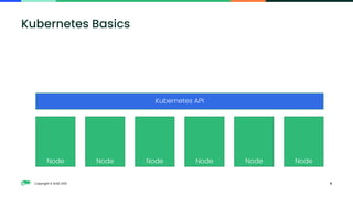 Copyright © SUSE 2021 9
Kubernetes Basics
Kubernetes API
Node Node Node Node Node Node
 