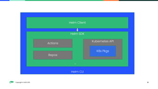 How Helm, The Package Manager For Kubernetes, Works
