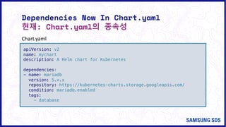 Dependencies Now In Chart.yaml
현재: Chart.yaml의 종속성
apiVersion: v2
name: mychart
description: A Helm chart for Kubernetes
dependencies:
- name: mariadb
version: 5.x.x
repository: https://kubernetes-charts.storage.googleapis.com/
condition: mariadb.enabled
tags:
- database
Chart.yaml
 