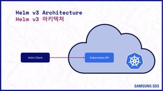 Helm Client Kubernetes API
Helm v3 Architecture
Helm v3 아키텍처
 