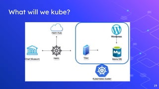 19
What will we kube?
 