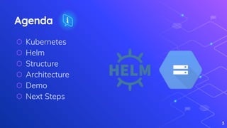 Agenda
⬡ Kubernetes
⬡ Helm
⬡ Structure
⬡ Architecture
⬡ Demo
⬡ Next Steps
3
 