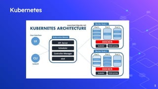 Kubernetes
5
 
