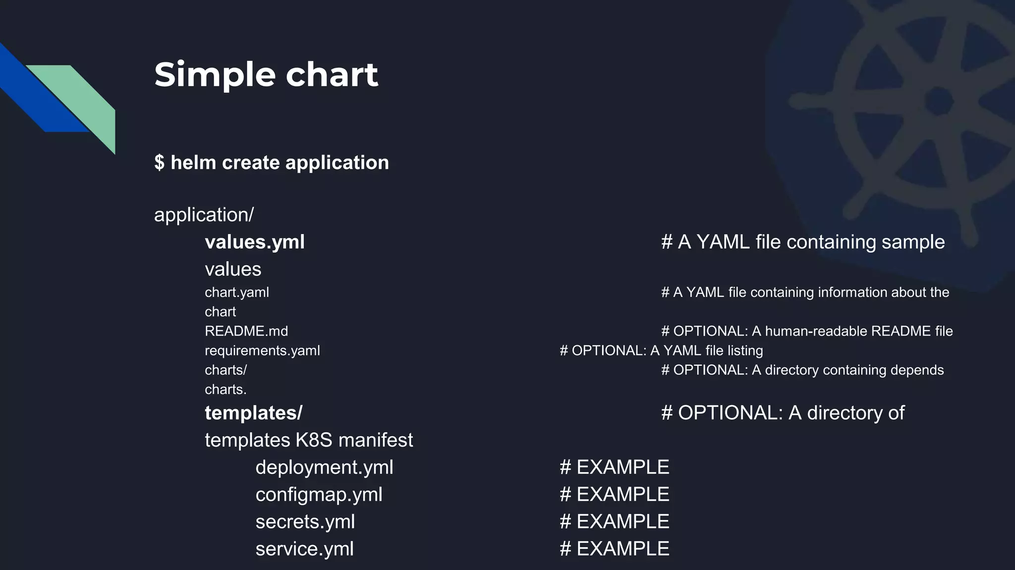 Simple chart
$ helm create application
application/
values.yml # A YAML file containing sample
values
chart.yaml # A YAML file containing information about the
chart
README.md # OPTIONAL: A human-readable README file
requirements.yaml # OPTIONAL: A YAML file listing
charts/ # OPTIONAL: A directory containing depends
charts.
templates/ # OPTIONAL: A directory of
templates K8S manifest
deployment.yml # EXAMPLE
configmap.yml # EXAMPLE
secrets.yml # EXAMPLE
service.yml # EXAMPLE
 