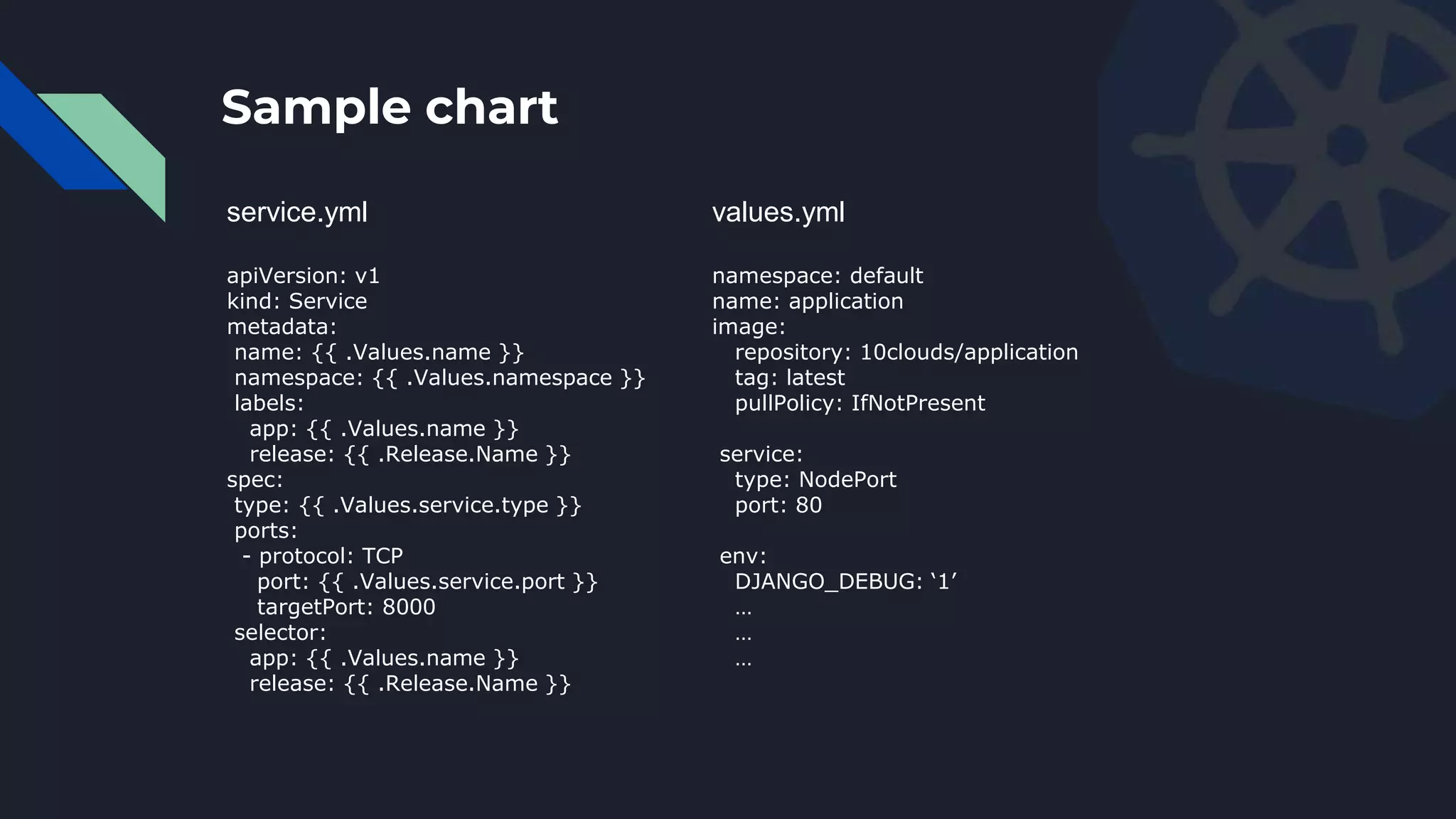 Sample chart
service.yml
apiVersion: v1
kind: Service
metadata:
name: {{ .Values.name }}
namespace: {{ .Values.namespace }}
labels:
app: {{ .Values.name }}
release: {{ .Release.Name }}
spec:
type: {{ .Values.service.type }}
ports:
- protocol: TCP
port: {{ .Values.service.port }}
targetPort: 8000
selector:
app: {{ .Values.name }}
release: {{ .Release.Name }}
values.yml
namespace: default
name: application
image:
repository: 10clouds/application
tag: latest
pullPolicy: IfNotPresent
service:
type: NodePort
port: 80
env:
DJANGO_DEBUG: ‘1’
…
…
…
 