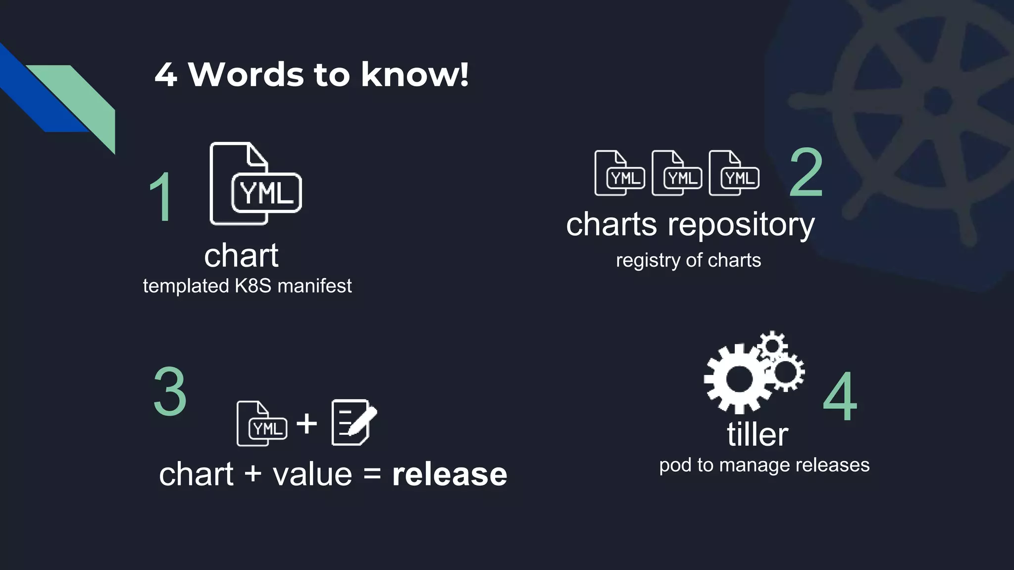 4 Words to know!
chart
templated K8S manifest
charts repository
registry of charts
+
chart + value = release
tiller
pod to manage releases
1 2
3 4
 