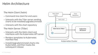 Helm Architecture
The Helm Client (helm)
– Command-line client for end users
– Interacts with the Tiller server sending
charts to be installed/upgrade/uninstall
– Interacts with the chart repository
The Helm Server (Tiller)
– Interacts with the Helm client and
interfaces with the Kubernetes API server
– Renders templates to Kubernetes
manifest files
– Install/Upgrade/Uninstall charts into
Kubernetes, and then tracks the
subsequent release
18
Kubernetes
API Server
Helm Client
( helm)
Helm chart
Helm Server (Tiller)
Kubernetes Cluster
Chart
Repository
 