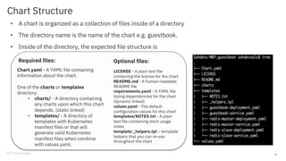 Chart Structure
• A chart is organized as a collection of files inside of a directory
• The directory name is the name of the chart e.g. guestbook.
• Inside of the directory, the expected file structure is
21
Chart.yaml - A YAML file containing
information about the chart.
One of the charts or templates
directory:
• charts/ - A directory containing
any charts upon which this chart
depends. (static linked)
• templates/ - A directory of
templates with Kubernetes
manifest files or that will
generate valid Kubernetes
manifest files when combine
with values.yaml.
LICENSE - A plain text file
containing the license for the chart
README.md - A human-readable
README file
requirements.yaml - A YAML file
listing dependencies for the chart
(dynamic linked)
values.yaml - The default
configuration values for this chart
templates/NOTES.txt - A plain
text file containing short usage
notes
template/_helpers.tpl – template
helpers that you can re-use
throughout the chart
Required files: Optional files:
 