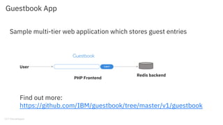 Guestbook App
Sample multi-tier web application which stores guest entries
Find out more:
https://github.com/IBM/guestbook/tree/master/v1/guestbook
PHP Frontend
Redis backend
User
 