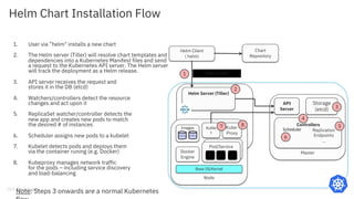 Helm Chart Installation Flow
48
1. User via ”helm" installs a new chart
2. The Helm server (Tiller) will resolve chart templates and
dependencies into a Kubernetes Manifest files and send
a request to the Kubernetes API server. The Helm server
will track the deployment as a Helm release.
3. API server receives the request and
stores it in the DB (etcd)
4. Watchers/controllers detect the resource
changes and act upon it
5. ReplicaSet watcher/controller detects the
new app and creates new pods to match
the desired # of instances
6. Scheduler assigns new pods to a kubelet
7. Kubelet detects pods and deploys them
via the container runing (e.g. Docker)
8. Kubeproxy manages network traffic
for the pods – including service discovery
and load-balancing
Master
API
Server
Controllers
Replication
Endpoints
...
Helm Client
( helm)
Helm chart
Storage
(etcd)
1
3
4
5
Scheduler
6
Node
Node
Pod
Base OS/Kernel
Docker
Engine
Images
Liberty
Ubuntu
Kuble
t
Kube-
Proxy
Pod/Service
C C C
8
Helm Server (Tiller)
7
2
Note: Steps 3 onwards are a normal Kubernetes
Chart
Repository
 