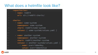 What does a helmfile look like?
21
 
