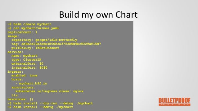 an introduction to azure draft and helm charts helm charts for kubernetes