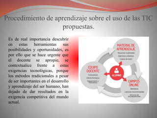 Procedimiento de aprendizaje sobre el uso de las TIC
propuestas.
Es de real importancia descubrir
en estas herramientas sus
posibilidades y oportunidades, es
por ello que se hace urgente que
el docente se apropie, se
contextualice frente a estas
exigencias tecnológicas, porque
los métodos tradicionales a pesar
de ser importantes en el desarrollo
y aprendizaje del ser humano, han
dejado de dar resultados en la
exigencia competitiva del mundo
actual.
 