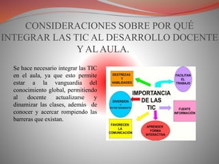 CONSIDERACIONES SOBRE POR QUÉ
INTEGRAR LAS TIC AL DESARROLLO DOCENTE
Y AL AULA.
Se hace necesario integrar las TIC
en el aula, ya que esto permite
estar a la vanguardia del
conocimiento global, permitiendo
al docente actualizarse y
dinamizar las clases, además de
conocer y acercar rompiendo las
barreras que existan.
 