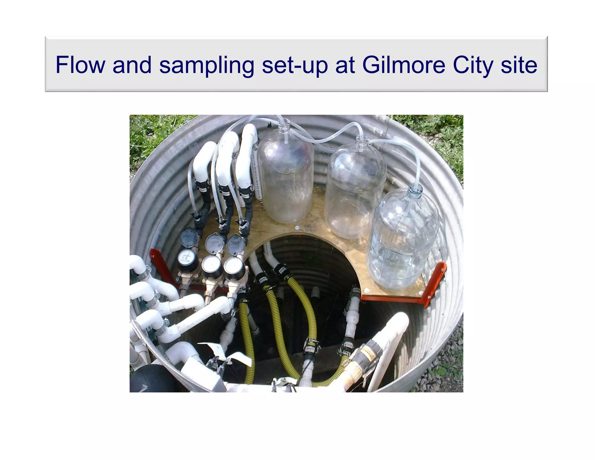 Flow and sampling set-up at Gilmore City site
 