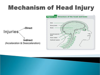 Accelaration Injries Helmet - Awarness | PPT