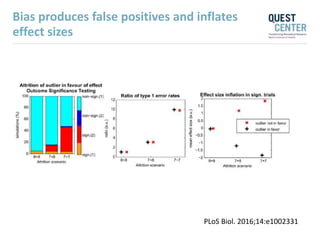 PLoS Biol. 2016;14:e1002331
Bias produces false positives and inflates
effect sizes
 