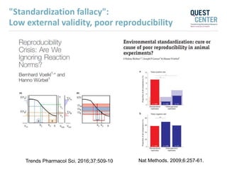 "Standardization fallacy":
Low external validity, poor reproducibility
Nat Methods. 2009;6:257-61.Trends Pharmacol Sci. 2016;37:509-10
 