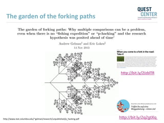 The garden of the forking paths
http://bit.ly/2q2gtXqhttp://www.stat.columbia.edu/~gelman/research/unpublished/p_hacking.pdf
http://bit.ly/2JzblTR
 
