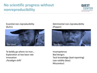 No scientific progress without
nonreproducibility
To boldly go where no man…
Exploration at low base rate
Innovation
‚Paradigm shift‘
Incompetence
Bad designs
Tacit knowledge (bad reporting)
Low validity (bias)
Misconduct
The Good The Bad
Essential non-reproducibility
(Kuhn)
Detrimental non-reproducibility
(Popper)
 