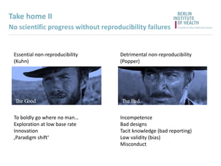 Take home II
No scientific progress without reproducibility failures
To boldly go where no man…
Exploration at low base rate
Innovation
‚Paradigm shift‘
Incompetence
Bad designs
Tacit knowledge (bad reporting)
Low validity (bias)
Misconduct
The Good The Bad
Essential non-reproducibility
(Kuhn)
Detrimental non-reproducibility
(Popper)
 