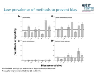 Macleod MR, et al. (2015) Risk of Bias in Reports of In Vivo Research:
A Focus for Improvement. PLoS Biol 13: e1002273.
Low prevalence of methods to prevent bias
 