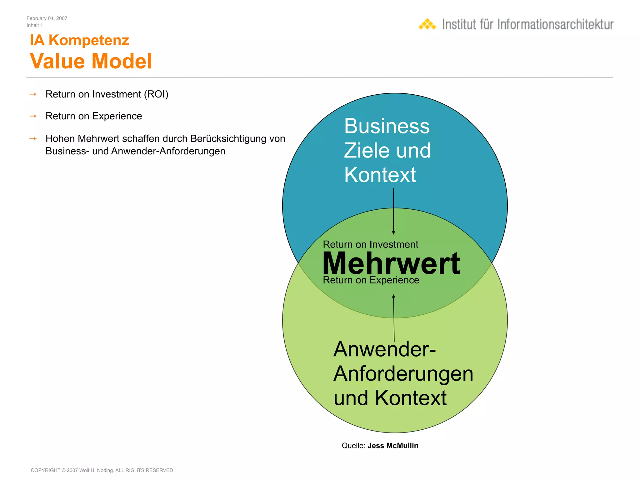 February 04, 2007
Inhalt 1


 IA Kompetenz
 Value Model
 Return on Investment (ROI)

 Return on Experience

 Hohen Mehrwert schaffen durch Berücksichtigung von
                                                            Business
  Business- und Anwender-Anforderungen                      Ziele und
                                                            Kontext


                                                        Return on Investment

                                                        Mehrwert
                                                        Return on Experience




                                                          Anwender-
                                                          Anforderungen
                                                          und Kontext

                                                           Quelle: Jess McMullin


 COPYRIGHT © 2007 Wolf H. Nöding. ALL RIGHTS RESERVED
 