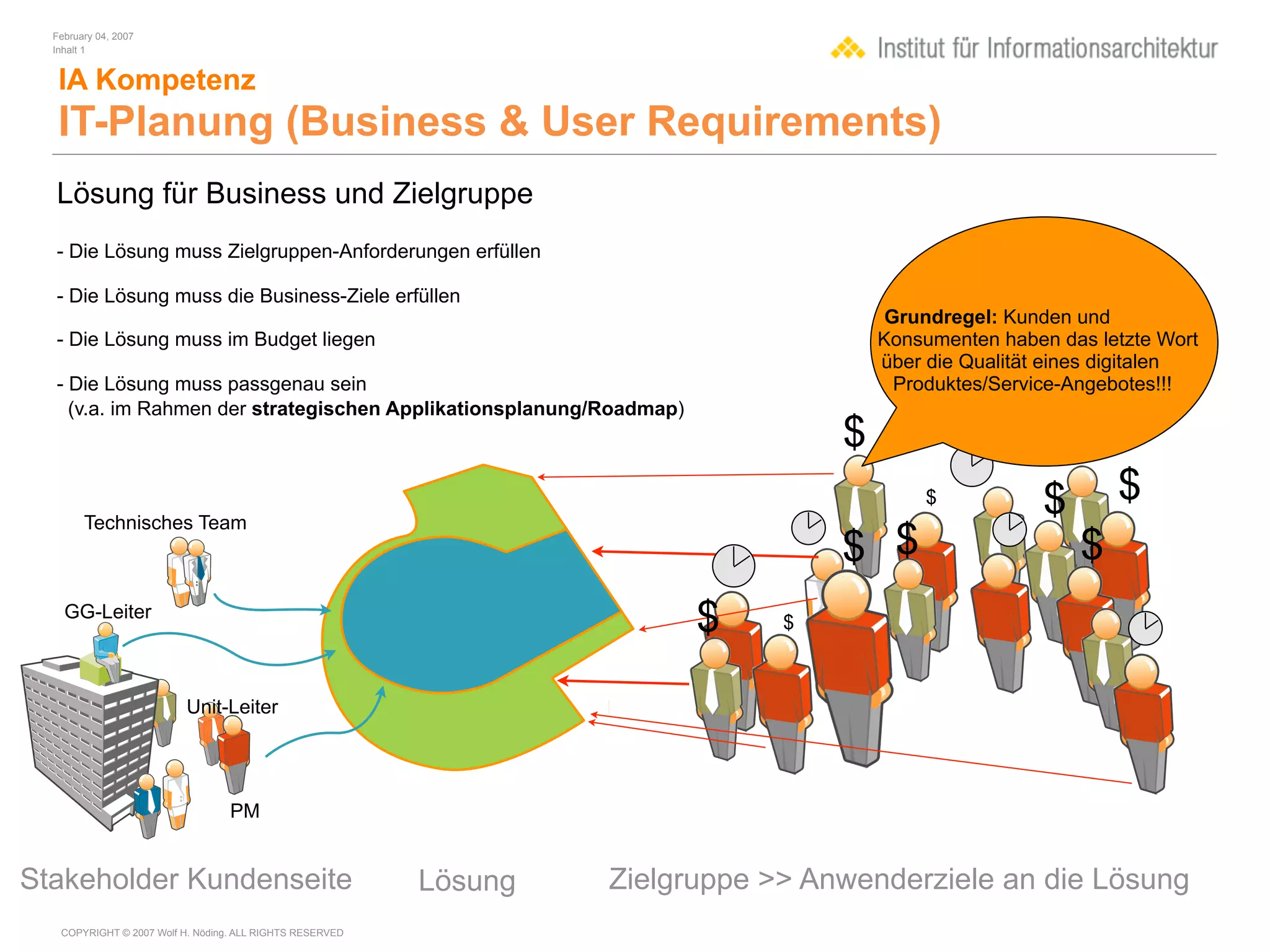 February 04, 2007
  Inhalt 1


   IA Kompetenz
   IT-Planung (Business & User Requirements)
  Lösung für Business und Zielgruppe
  - Die Lösung muss Zielgruppen-Anforderungen erfüllen

  - Die Lösung muss die Business-Ziele erfüllen
                                                                                        Grundregel: Kunden und
  - Die Lösung muss im Budget liegen                                                   Konsumenten haben das letzte Wort
                                                                                       über die Qualität eines digitalen
  - Die Lösung muss passgenau sein                                                       Produktes/Service-Angebotes!!!
    (v.a. im Rahmen der strategischen Applikationsplanung/Roadmap)
                                                                                   $
                                                                                           $            $       $
        Technisches Team
                                                                                   $ $                      $
    GG-Leiter
                                                                         $     $



                          Unit-Leiter




                                  PM


Stakeholder Kundenseite                                   Lösung   Zielgruppe >> Anwenderziele an die Lösung
   COPYRIGHT © 2007 Wolf H. Nöding. ALL RIGHTS RESERVED
 