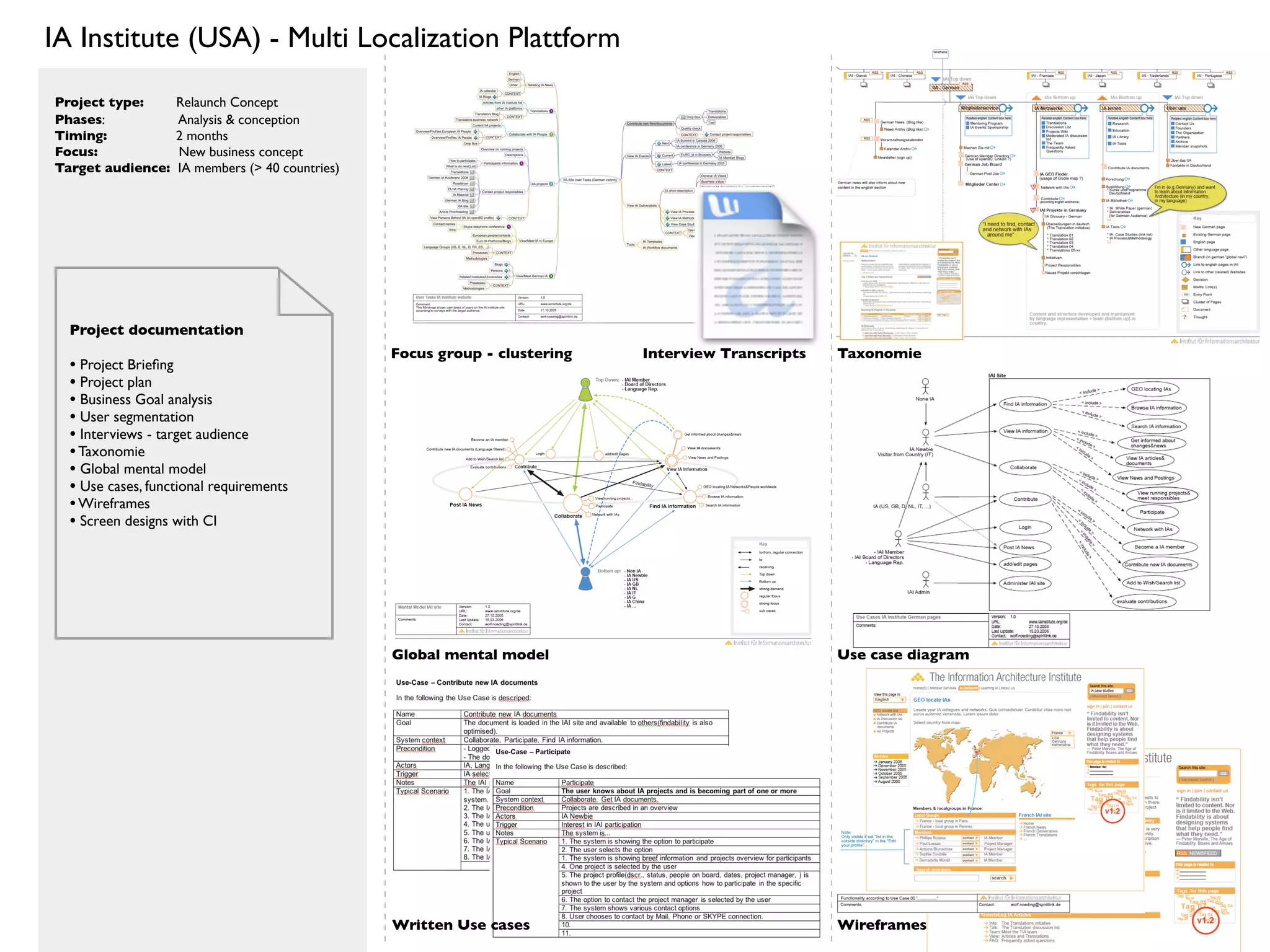 IA Institute (USA) - Multi Localization Plattform

Project type:      Relaunch Concept
Phases:            Analysis & conception
Timing:            2 months
Focus:             New business concept
Target audience:   IA members (> 40 countries)




  Project documentation
                                                 Focus group - clustering   Interview Transcripts   Taxonomie
  • Project Brieﬁng
  • Project plan
  • Business Goal analysis
  • User segmentation
  • Interviews - target audience
  • Taxonomie
  • Global mental model
  • Use cases, functional requirements
  • Wireframes
  • Screen designs with CI




                                                 Global mental model                                Use case diagram




                                                 Written Use cases                                  Wireframes
 