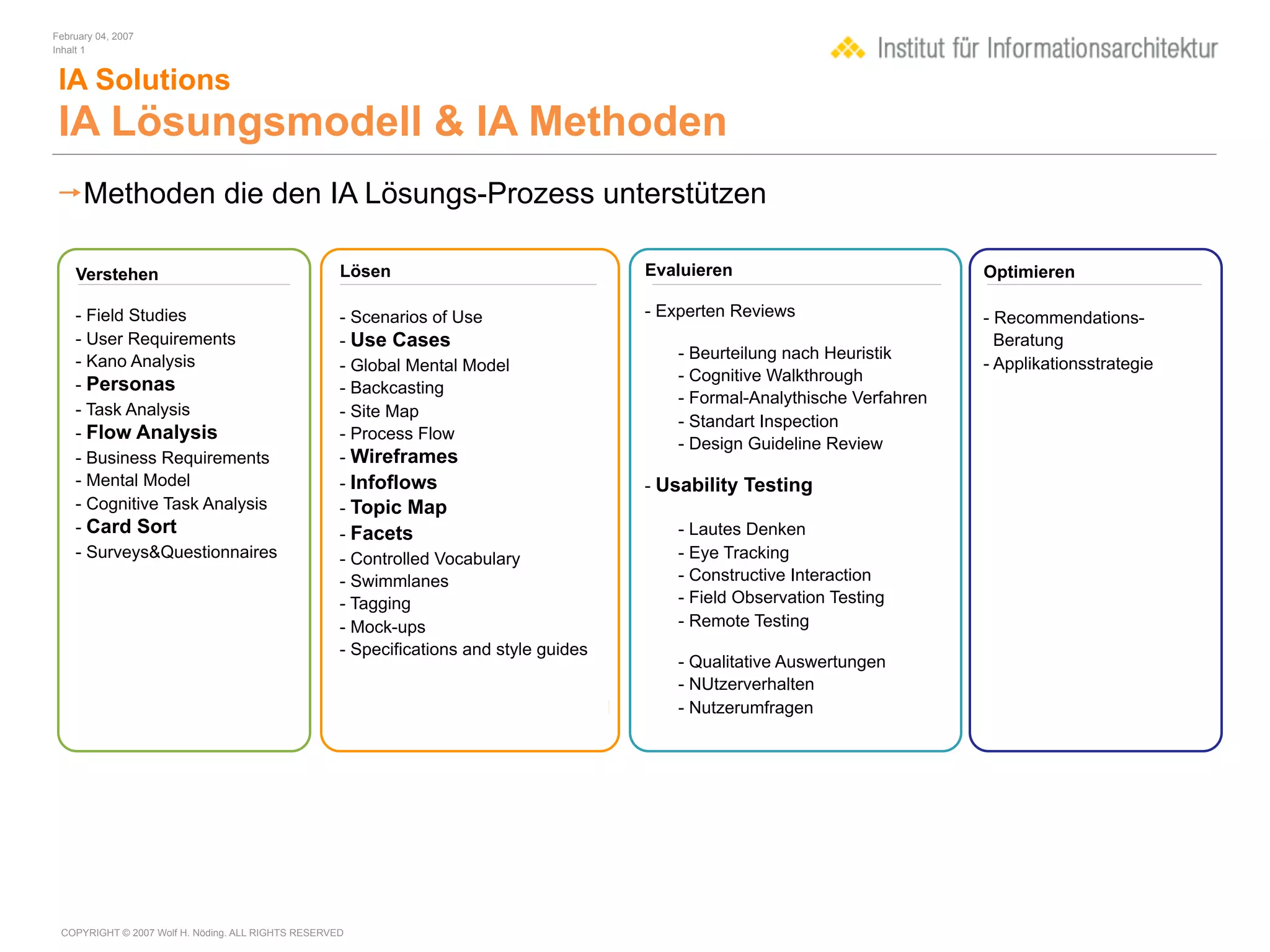 February 04, 2007
Inhalt 1


 IA Solutions
 IA Lösungsmodell & IA Methoden
Methoden die den IA Lösungs-Prozess unterstützen

    Verstehen                                       Lösen                               Evaluieren                            Optimieren

    - Field Studies                                 - Scenarios of Use                  - Experten Reviews                    - Recommendations-
    - User Requirements                             - Use Cases                                                                 Beratung
    - Kano Analysis                                                                         - Beurteilung nach Heuristik
                                                    - Global Mental Model                                                     - Applikationsstrategie
                                                                                            - Cognitive Walkthrough
    - Personas                                      - Backcasting
                                                                                            - Formal-Analythische Verfahren
    - Task Analysis                                 - Site Map
                                                                                            - Standart Inspection
    - Flow Analysis                                 - Process Flow
                                                                                            - Design Guideline Review
    - Business Requirements                         - Wireframes
    - Mental Model                                  - Infoflows                         - Usability Testing
    - Cognitive Task Analysis                       - Topic Map
    - Card Sort                                     - Facets                                - Lautes Denken
    - Surveys&Questionnaires                        - Controlled Vocabulary                 - Eye Tracking
                                                    - Swimmlanes                            - Constructive Interaction
                                                    - Tagging                               - Field Observation Testing
                                                    - Mock-ups                              - Remote Testing
                                                    - Specifications and style guides
                                                                                            - Qualitative Auswertungen
                                                                                            - NUtzerverhalten
                                                                                            - Nutzerumfragen




 COPYRIGHT © 2007 Wolf H. Nöding. ALL RIGHTS RESERVED
 
