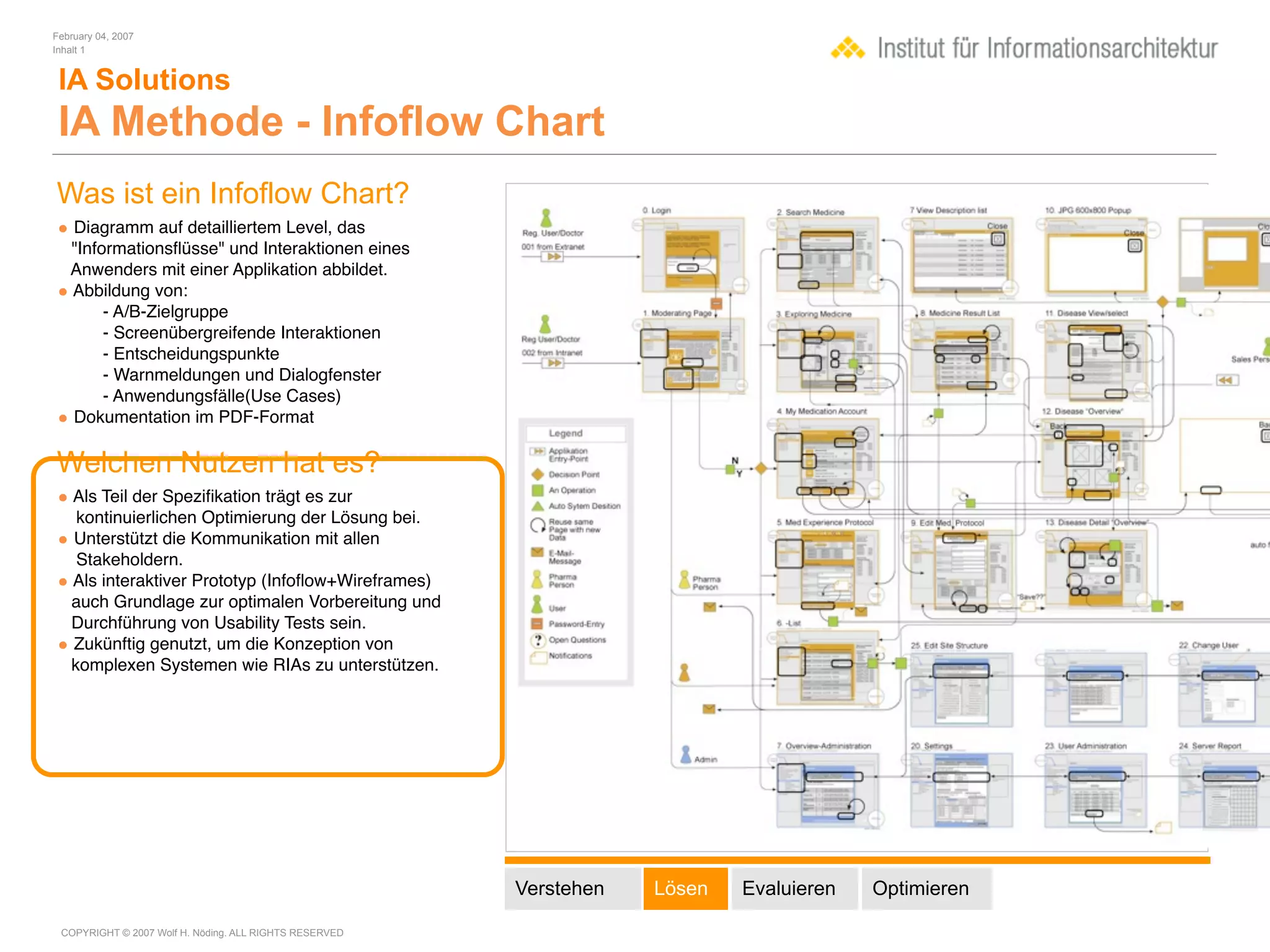 February 04, 2007
Inhalt 1


 IA Solutions
 IA Methode - Infoflow Chart
Was ist ein Infoflow Chart?
• Diagramm auf detailliertem Level, das
  "Informationsﬂüsse" und Interaktionen eines
  Anwenders mit einer Applikation abbildet.
• Abbildung von:

      - A/B-Zielgruppe

      - Screenübergreifende Interaktionen

      - Entscheidungspunkte

      - Warnmeldungen und Dialogfenster

      - Anwendungsfälle(Use Cases)
• Dokumentation im PDF-Format

Welchen Nutzen hat es?
• Als Teil der Speziﬁkation trägt es zur
   kontinuierlichen Optimierung der Lösung bei.
• Unterstützt die Kommunikation mit allen
   Stakeholdern.
• Als interaktiver Prototyp (Infoﬂow+Wireframes)
  auch Grundlage zur optimalen Vorbereitung und
  Durchführung von Usability Tests sein.
• Zukünftig genutzt, um die Konzeption von
  komplexen Systemen wie RIAs zu unterstützen.




                                                        Verstehen   Lösen   Evaluieren   Optimieren

 COPYRIGHT © 2007 Wolf H. Nöding. ALL RIGHTS RESERVED
 