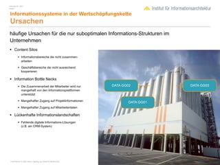 February 04, 2007
Inhalt 1


 Informationssysteme in der Wertschöpfungskette
 Ursachen
häufige Ursachen für die nur suboptimalen Informations-Strukturen im
Unternehmen
• Content Silos
          • Informationsbereiche die nicht zusammen-
              arbeiten

          • Geschäftsbereiche die nicht ausreichend
              kooperieren

• Information Bottle Necks
          • Die Zusammenarbeit der Mitarbeiter wird nur    DATA GG02           DATA GG03
              mangelhaft von den Informationsplattformen
              unterstützt

          • Mangelhafter Zugang auf Projektinformationen           DATA GG01
          • Mangelhafter Zugang auf Mitarbeiterdaten

• Lückenhafte Informationslandschaften
          • Fehlende digitale Informations-Lösungen
              (z.B. ein CRM-System)




 COPYRIGHT © 2007 Wolf H. Nöding. ALL RIGHTS RESERVED
 
