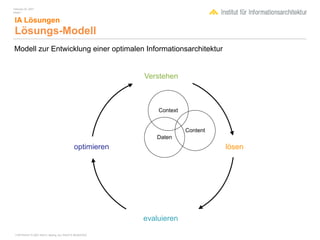 February 04, 2007
Inhalt 1


 IA Lösungen
 Lösungs-Modell
Modell zur Entwicklung einer optimalen Informationsarchitektur


                                                        Verstehen



                                                            Context


                                                                      Content
                                                           Daten
                                           optimieren                           lösen




                                                        evaluieren

 COPYRIGHT © 2007 Wolf H. Nöding. ALL RIGHTS RESERVED
 