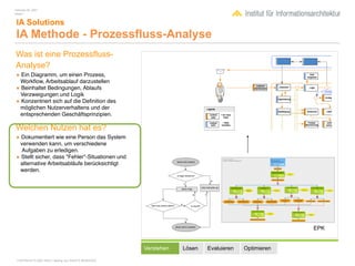 February 04, 2007
Inhalt 1


 IA Solutions
 IA Methode - Prozessfluss-Analyse
Was ist eine Prozessfluss-
Analyse?
• Ein Diagramm, um einen Prozess,
 Workﬂow, Arbeitsablauf darzustellen
• Beinhaltet Bedingungen, Ablaufs
 Verzweigungen und Logik
• Konzentriert sich auf die Deﬁnition des
 möglichen Nutzerverhaltens und der
 entsprechenden Geschäftsprinzipien.

Welchen Nutzen hat es?
• Dokumentiert wie eine Person das System
 verwenden kann, um verschiedene
  Aufgaben zu erledigen.
• Stellt sicher, dass "Fehler"-Situationen und
 alternative Arbeitsabläufe berücksichtigt
 werden.




                                                                                                      EPK


                                                        Verstehen   Lösen   Evaluieren   Optimieren

 COPYRIGHT © 2007 Wolf H. Nöding. ALL RIGHTS RESERVED
 