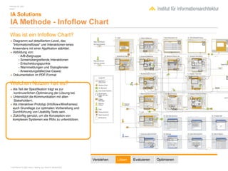 February 04, 2007
Inhalt 1


 IA Solutions
 IA Methode - Infoflow Chart
Was ist ein Infoflow Chart?
• Diagramm auf detailliertem Level, das
  "Informationsﬂüsse" und Interaktionen eines
  Anwenders mit einer Applikation abbildet.
• Abbildung von:

      - A/B-Zielgruppe

      - Screenübergreifende Interaktionen

      - Entscheidungspunkte

      - Warnmeldungen und Dialogfenster

      - Anwendungsfälle(Use Cases)
• Dokumentation im PDF-Format

Welchen Nutzen hat es?
• Als Teil der Speziﬁkation trägt es zur
   kontinuierlichen Optimierung der Lösung bei.
• Unterstützt die Kommunikation mit allen
   Stakeholdern.
• Als interaktiver Prototyp (Infoﬂow+Wireframes)
  auch Grundlage zur optimalen Vorbereitung und
  Durchführung von Usability Tests sein.
• Zukünftig genutzt, um die Konzeption von
  komplexen Systemen wie RIAs zu unterstützen.




                                                        Verstehen   Lösen   Evaluieren   Optimieren

 COPYRIGHT © 2007 Wolf H. Nöding. ALL RIGHTS RESERVED
 